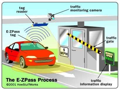 rfid based toll plaza system ppt|rfid toll gate camera.